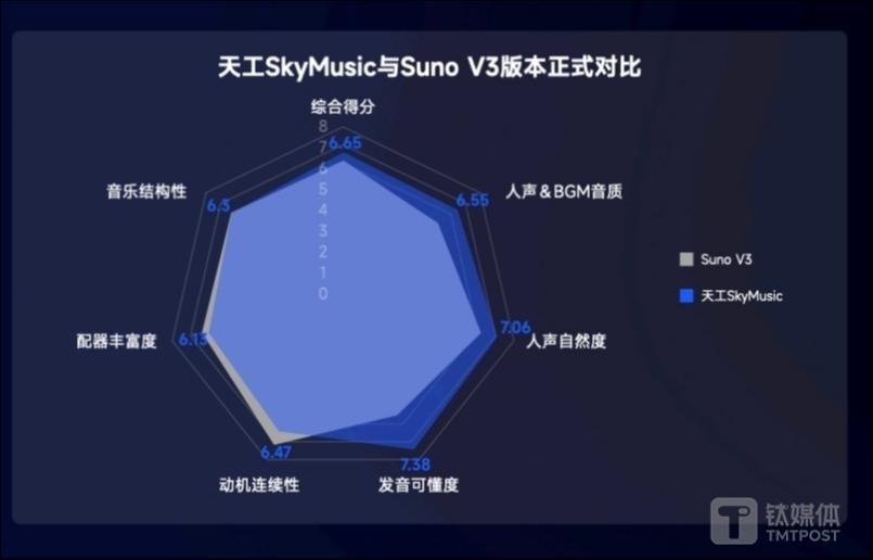 "国产AI巨头【钛媒体AGI】挑战Llama 3：中国顶级大模型的实力对决"