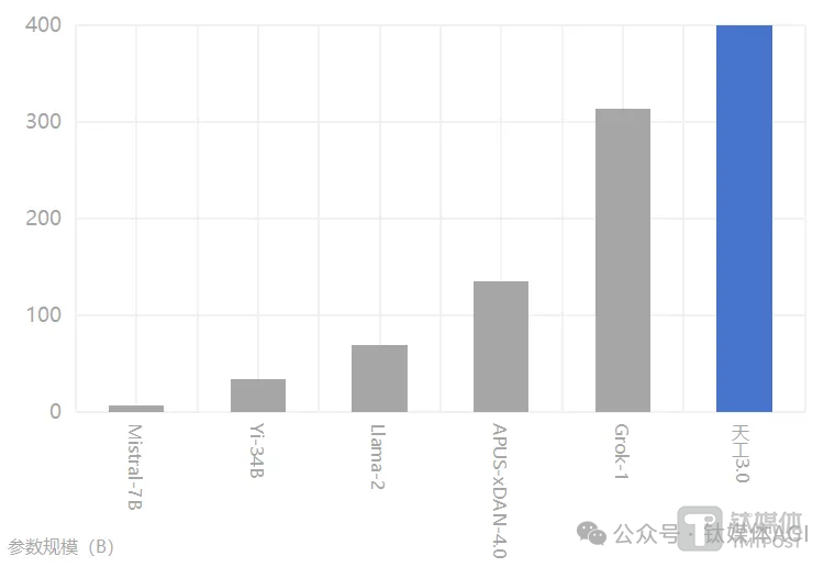 "国产AI巨头【钛媒体AGI】挑战Llama 3：中国顶级大模型的实力对决"