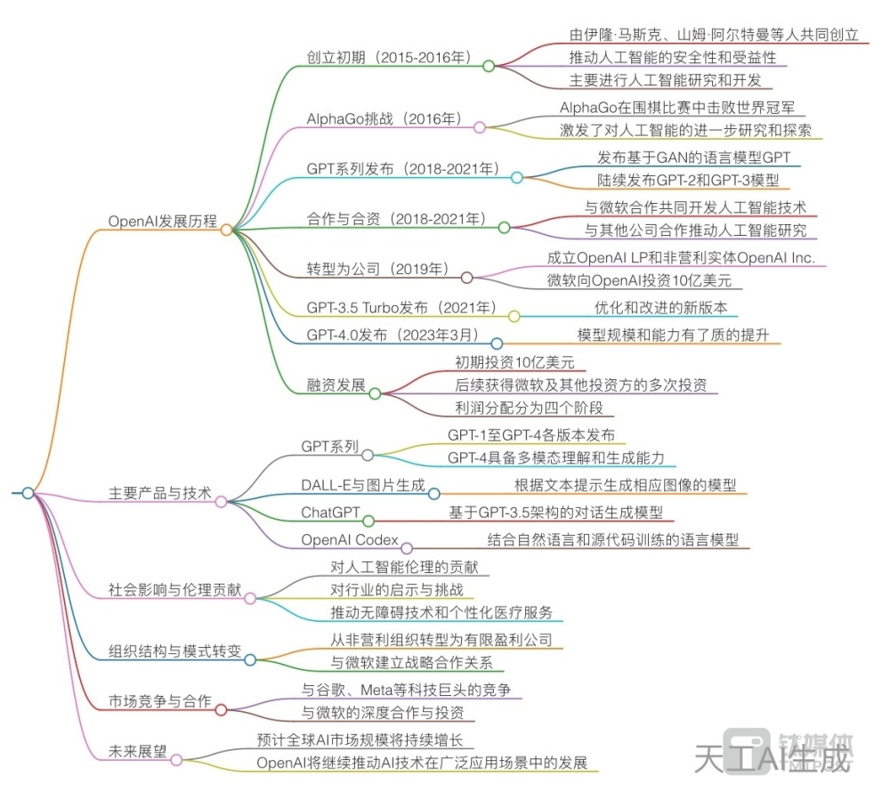 "国产AI巨头【钛媒体AGI】挑战Llama 3：中国顶级大模型的实力对决"