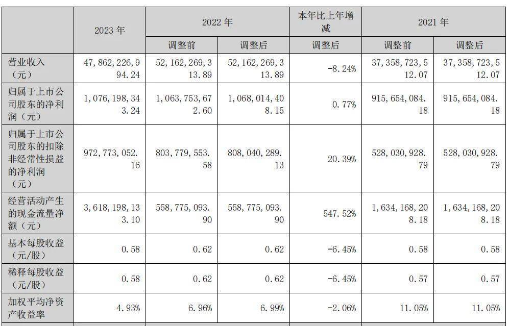 "欣旺达股价严重下滑，实际控制人两年内套现逾30亿！"