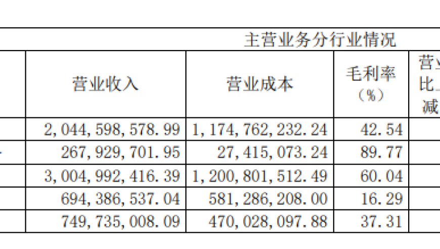 海南机场民营转国资：第二年净赚超九亿，转型之路仍需努力

运营改革显成效，海南机场民营转国资两年收益破9亿：民营转向国资的路还很长

海航集团推进战略转型，民营转国资：企业盈利稳定增长，但仍需克服困难