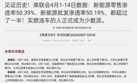 "周鸿祎抛售百万豪车并非意外——车市4月逆转：油车退出少数派现象出现"