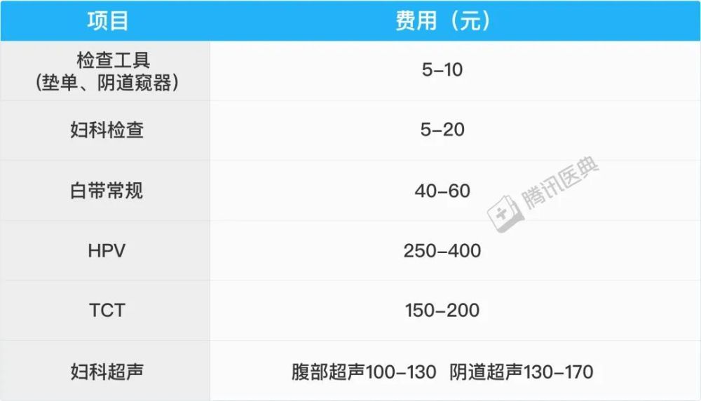 "震惊！仅用7000块就能解决所有妇科问题？这份指南不容错过！"