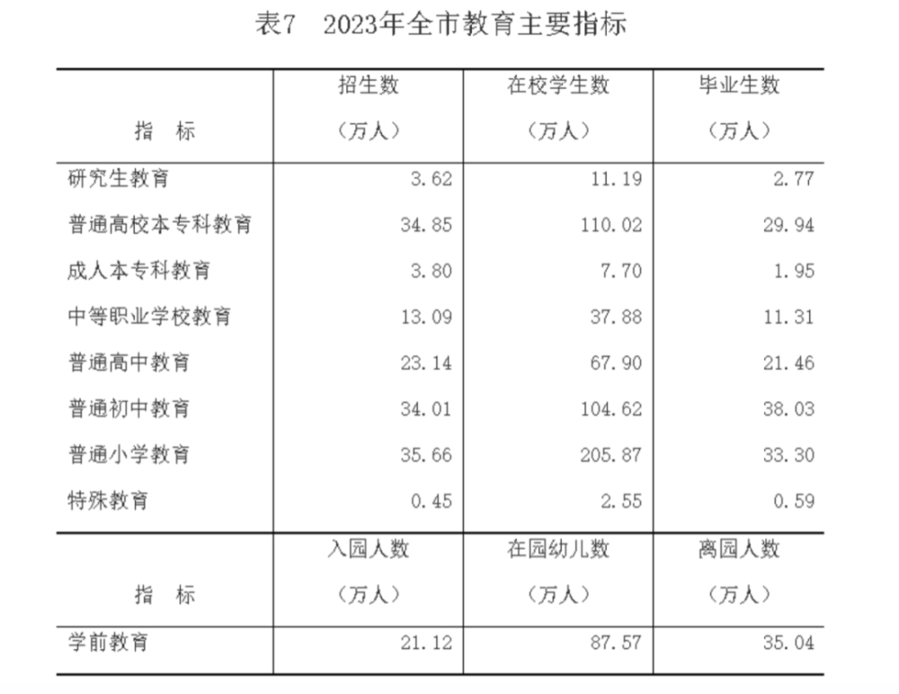 "仅靠4年的努力，重庆有望留住超过150万大学生！战略规划引人瞩目"