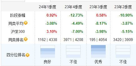 "张坤组合进行‘休整’，他以‘狂奔’的思考引领潮流"