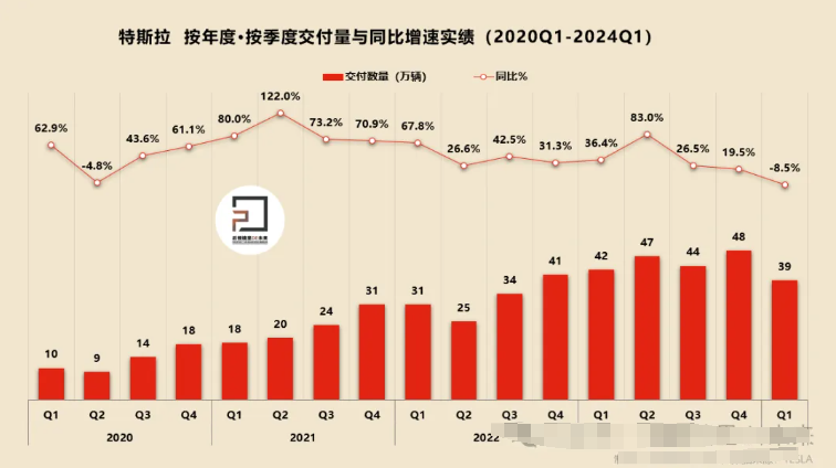 "特斯拉员工揭露中国区并非实际运营团队，背后风险疑云依然笼罩！"