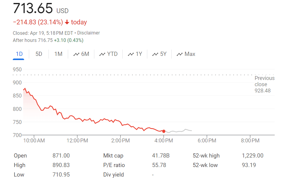 "AI热潮熄火：一年涨十倍的科技股，已陷入严重的下跌泥沼"