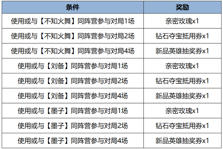 "王者正式服即将迎来重大改动：新增法师、削弱T0边路与Kai/Suir/Ali等英雄"