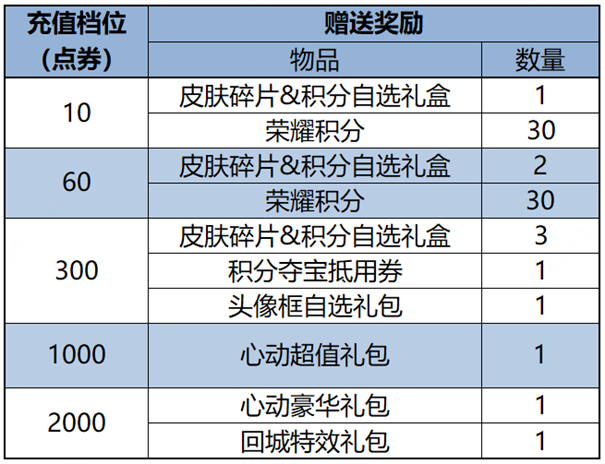 "王者正式服即将迎来重大改动：新增法师、削弱T0边路与Kai/Suir/Ali等英雄"