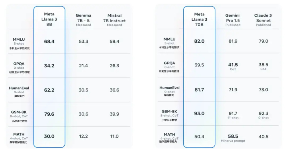 "阿里云Llama 3发布：专攻“小”模型的高效与智能"