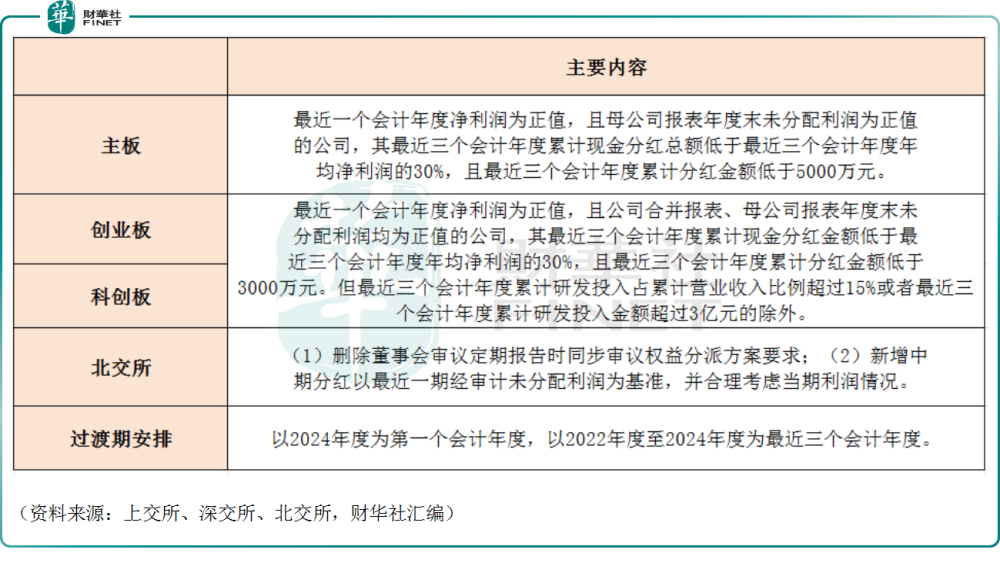 分红“红黑榜”出炉！工商银行“大撒钱”，金杯汽车“一毛不拔”