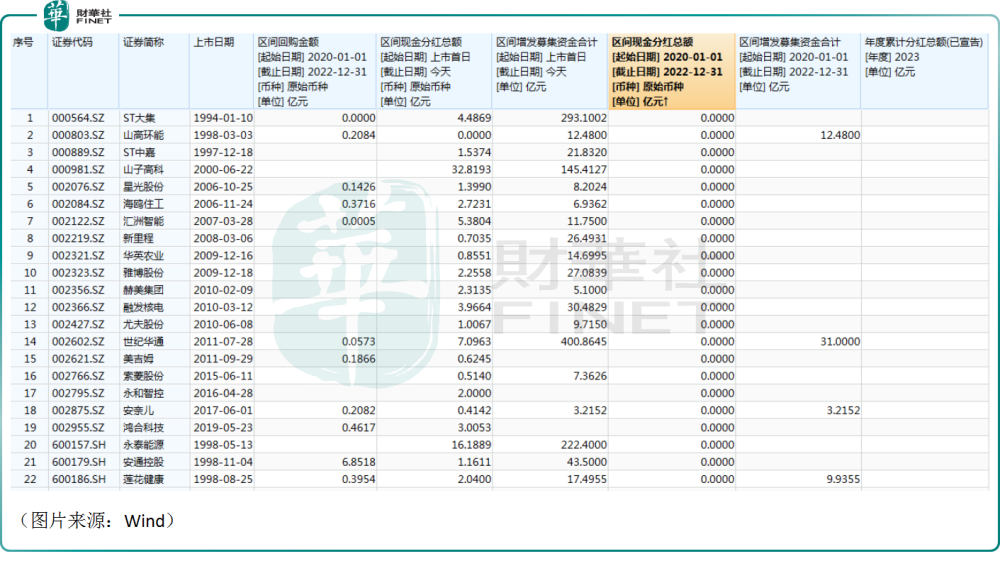 分红“红黑榜”出炉！工商银行“大撒钱”，金杯汽车“一毛不拔”