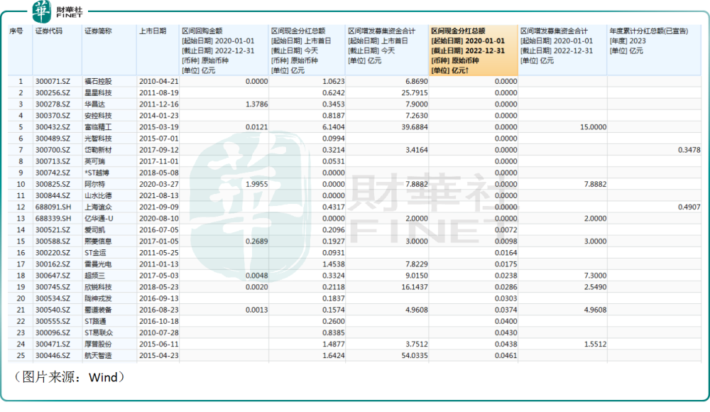 分红“红黑榜”出炉！工商银行“大撒钱”，金杯汽车“一毛不拔”