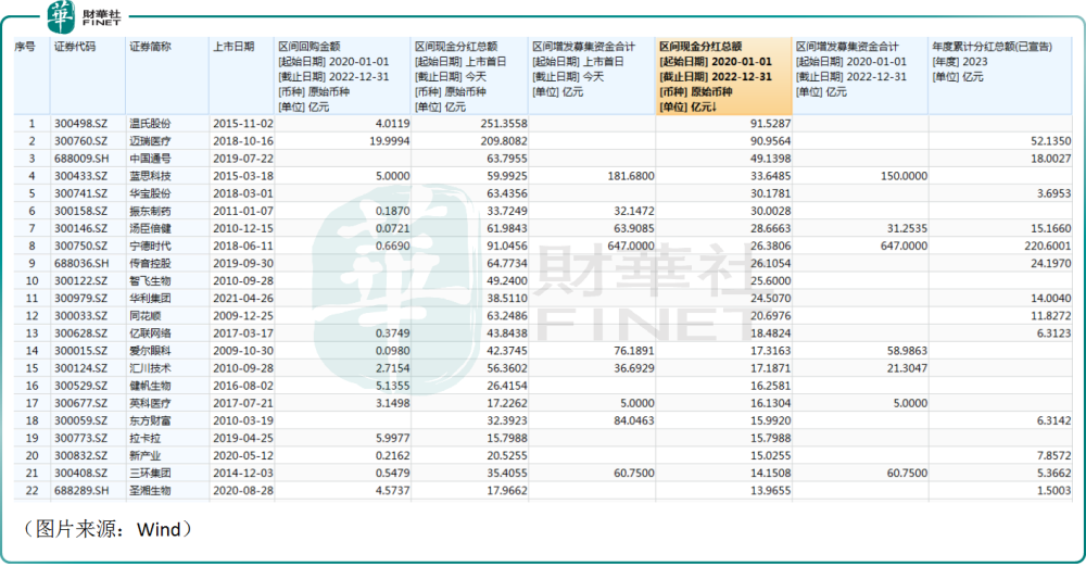 分红“红黑榜”出炉！工商银行“大撒钱”，金杯汽车“一毛不拔”