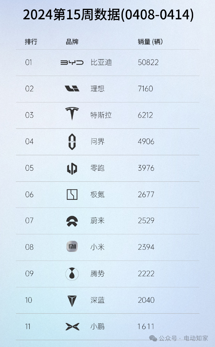 "小米SU7最新销量数据：排行公布，引领市场新趋势"