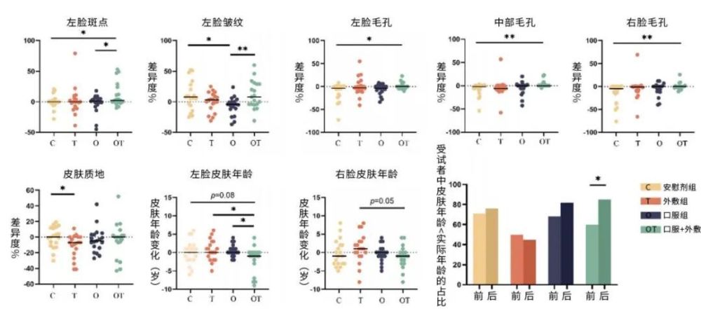 "江南大学科研揭示低聚木糖的抗衰潜力：吃「糖」让你保持年轻"

改进后的

"低聚木糖在江南大学的科研成果中被证实具有抗衰老潜力。通过科学手段，我们可以摄取适量的低聚木糖来维持年轻的健康状态。尝试加入到日常饮食中，让我们一起迎接青春焕发的新一岁！"