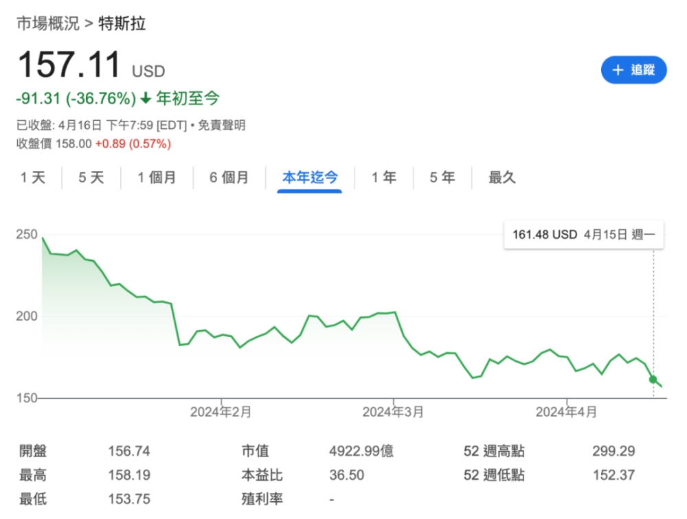 "特斯拉内部震惊：裁员人数达万人，销量下滑引业界关注"