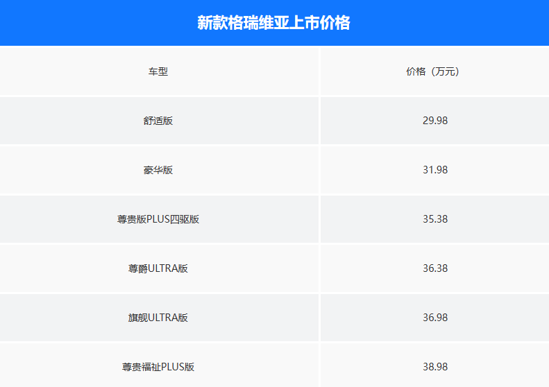 "大幅提升！新款丰田格瑞维亚即将震撼上市，四驱升级与豪华航空座椅等你来享！"