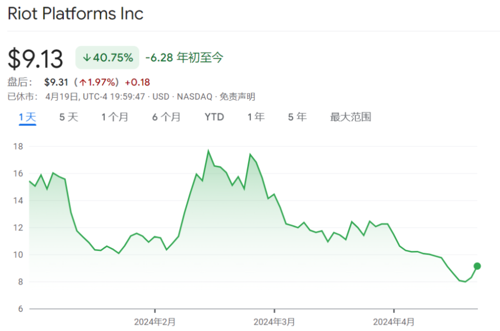 "比特币价格暴跌，第四次减半降临，最大受害者已经出现？"