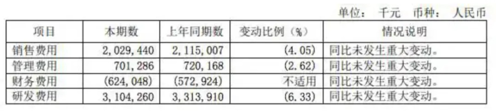 "360连续两年巨亏员工收入下滑，周鸿祎涨薪引热议"