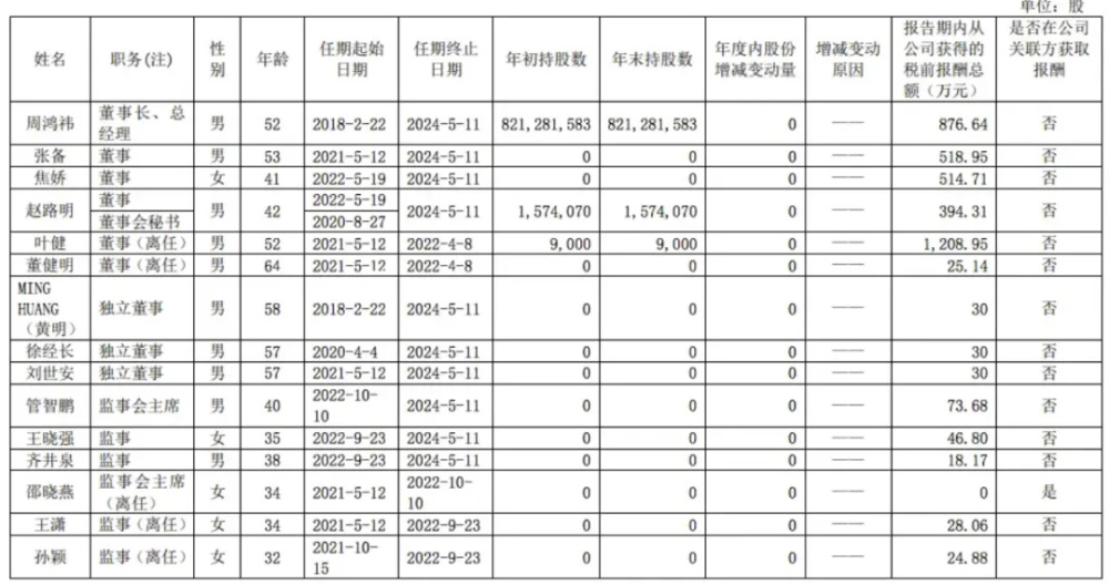 "360连续两年巨亏员工收入下滑，周鸿祎涨薪引热议"