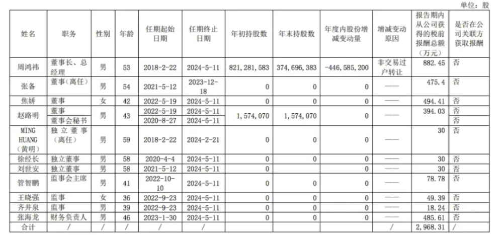 "360连续两年巨亏员工收入下滑，周鸿祎涨薪引热议"