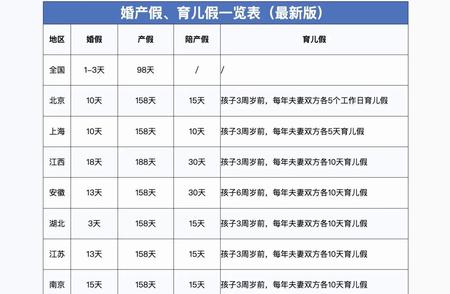 2024年全面修订的年假工资政策：标准、流程解析