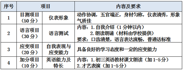 "2024年杭州市区部分中职专业面试即将开启：初中毕业生与家长请注意!"