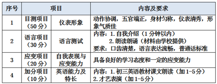 "2024年杭州市区部分中职专业面试即将开启：初中毕业生与家长请注意!"