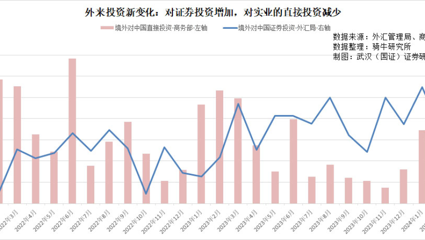 外资在互联网领域的最新动态与市场影响分析：