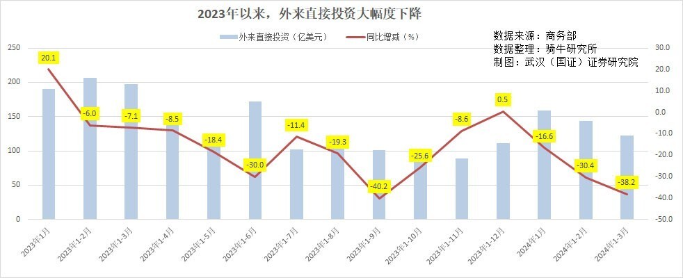 "外资在互联网领域的最新动态与市场影响分析："