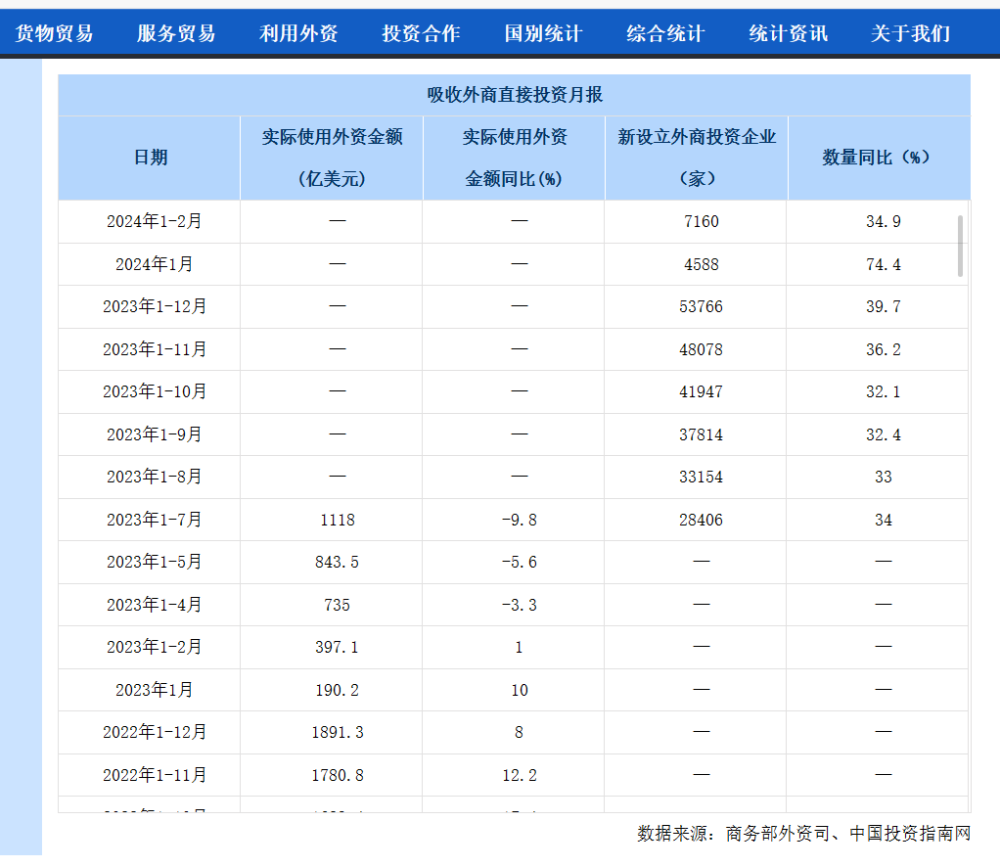 "外资在互联网领域的最新动态与市场影响分析："