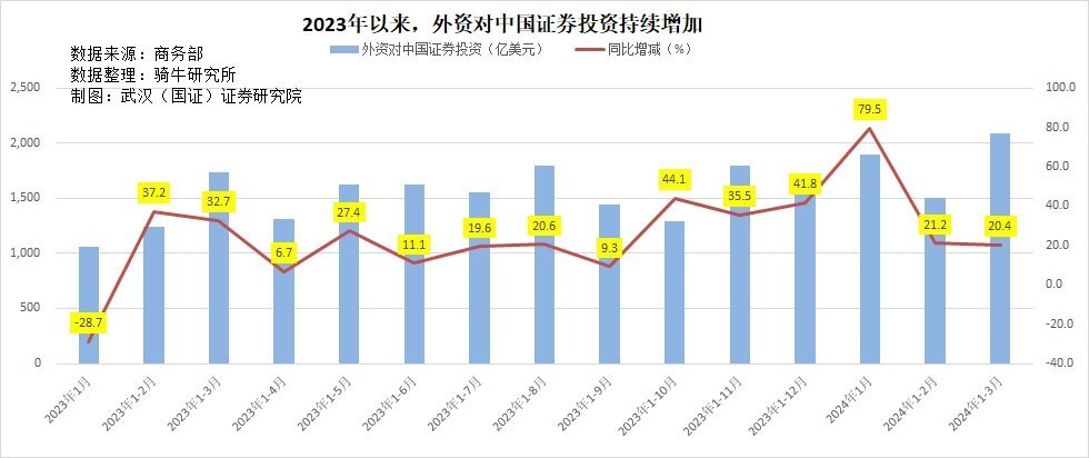 "外资在互联网领域的最新动态与市场影响分析："