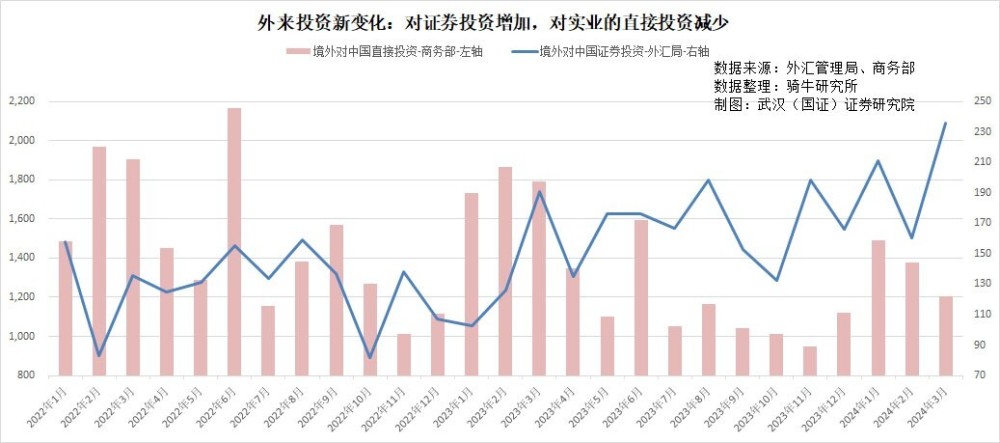 "外资在互联网领域的最新动态与市场影响分析："