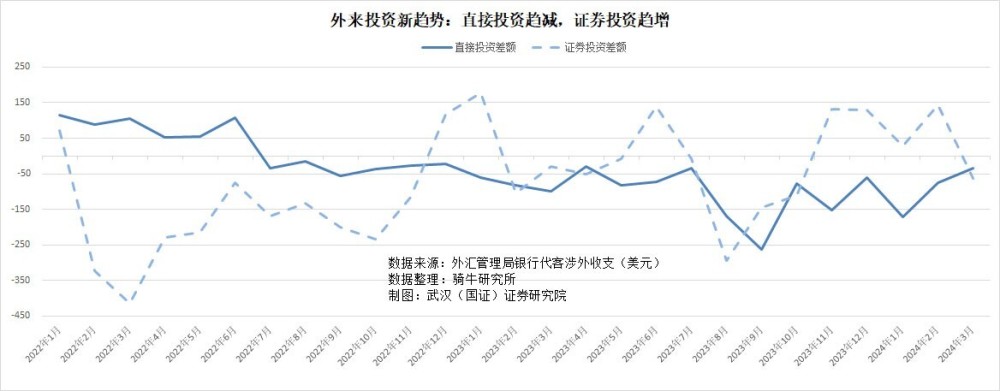 "外资在互联网领域的最新动态与市场影响分析："