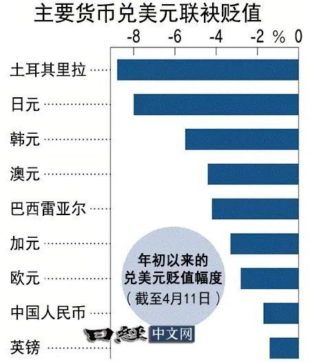 "经历恐怖一夜之后，股价大幅下滑20%，一觉醒来，世界仿佛陷入了沉寂。"