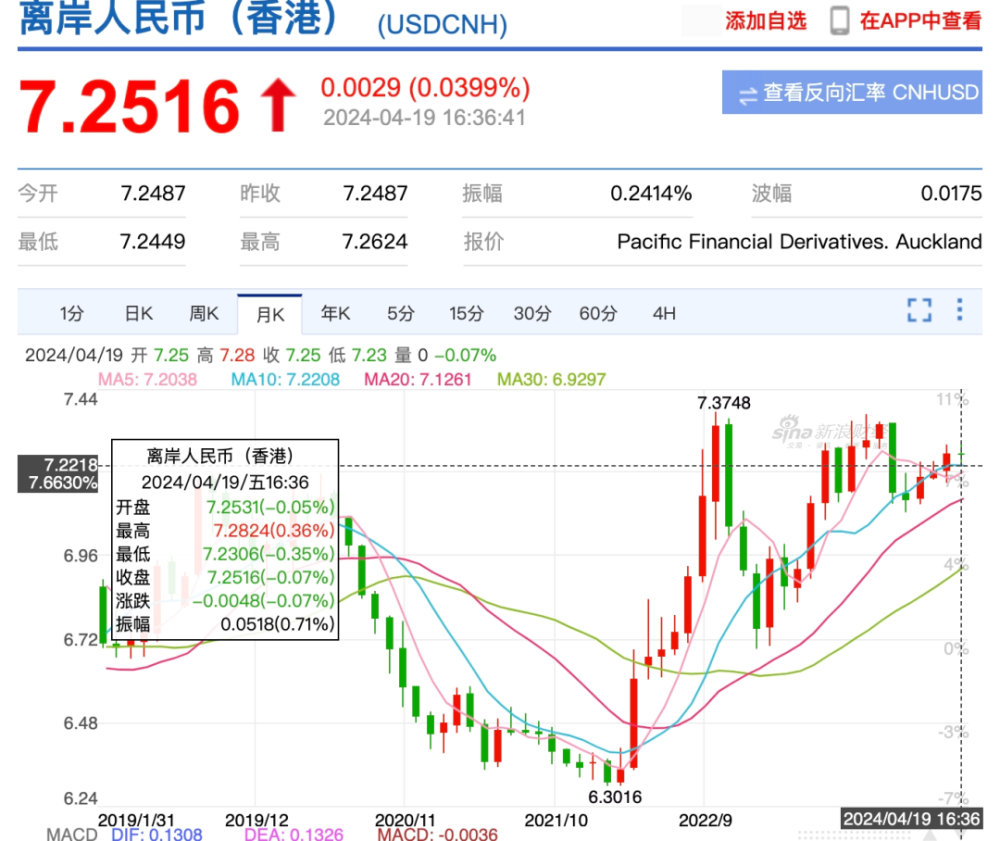 "经历恐怖一夜之后，股价大幅下滑20%，一觉醒来，世界仿佛陷入了沉寂。"