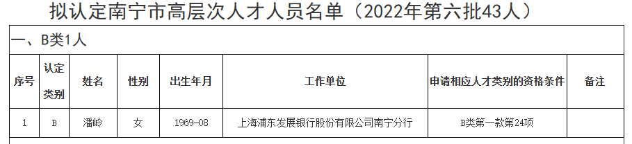 "浦发银行资深女将昆明南宁分行行长被查：业内关注"