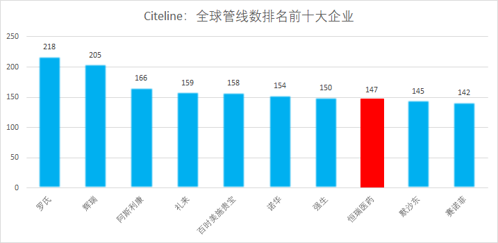 "恒瑞医药历经曲折，仍有继续发展的可能"