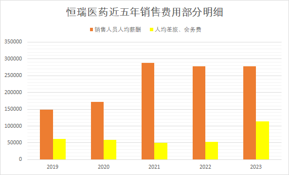 "恒瑞医药历经曲折，仍有继续发展的可能"