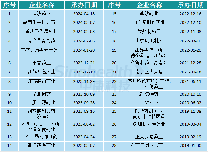 "未获第十批集中采购的大品种即将过早部署，近30家企业预判未来形势"