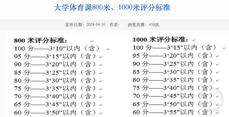 "中央财经大学多个学生因800米体测成绩过高而不满意标准，认为达标时间比国家标准长"