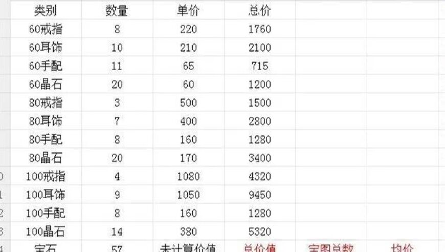 获得梦幻西游挖出194张玲珑藏宝图的巨大惊喜与丰厚奖励——解析出售积分状况及分析