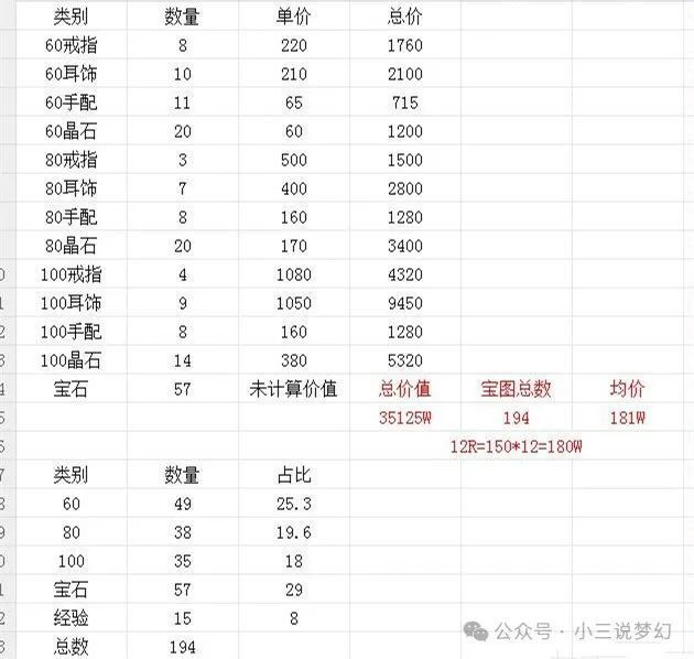 "获得梦幻西游挖出194张玲珑藏宝图的巨大惊喜与丰厚奖励——解析出售积分状况及分析"