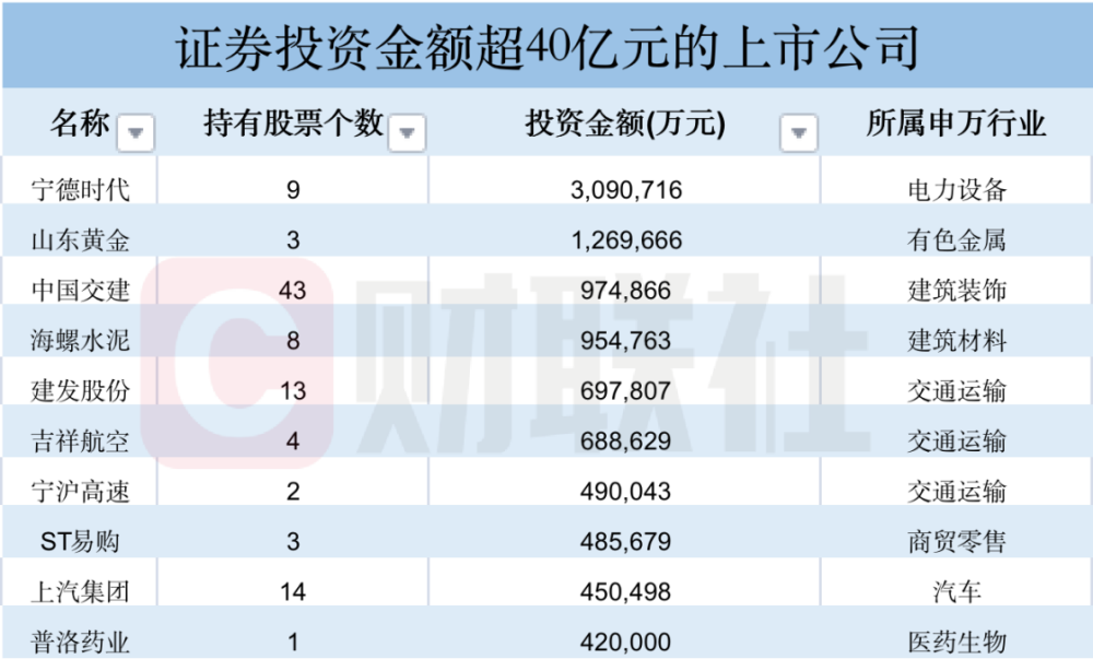 "吉林敖东持续亏损：炒股狂人豪掷10亿追加投资，一个月股价翻倍的安德利背后的故事"