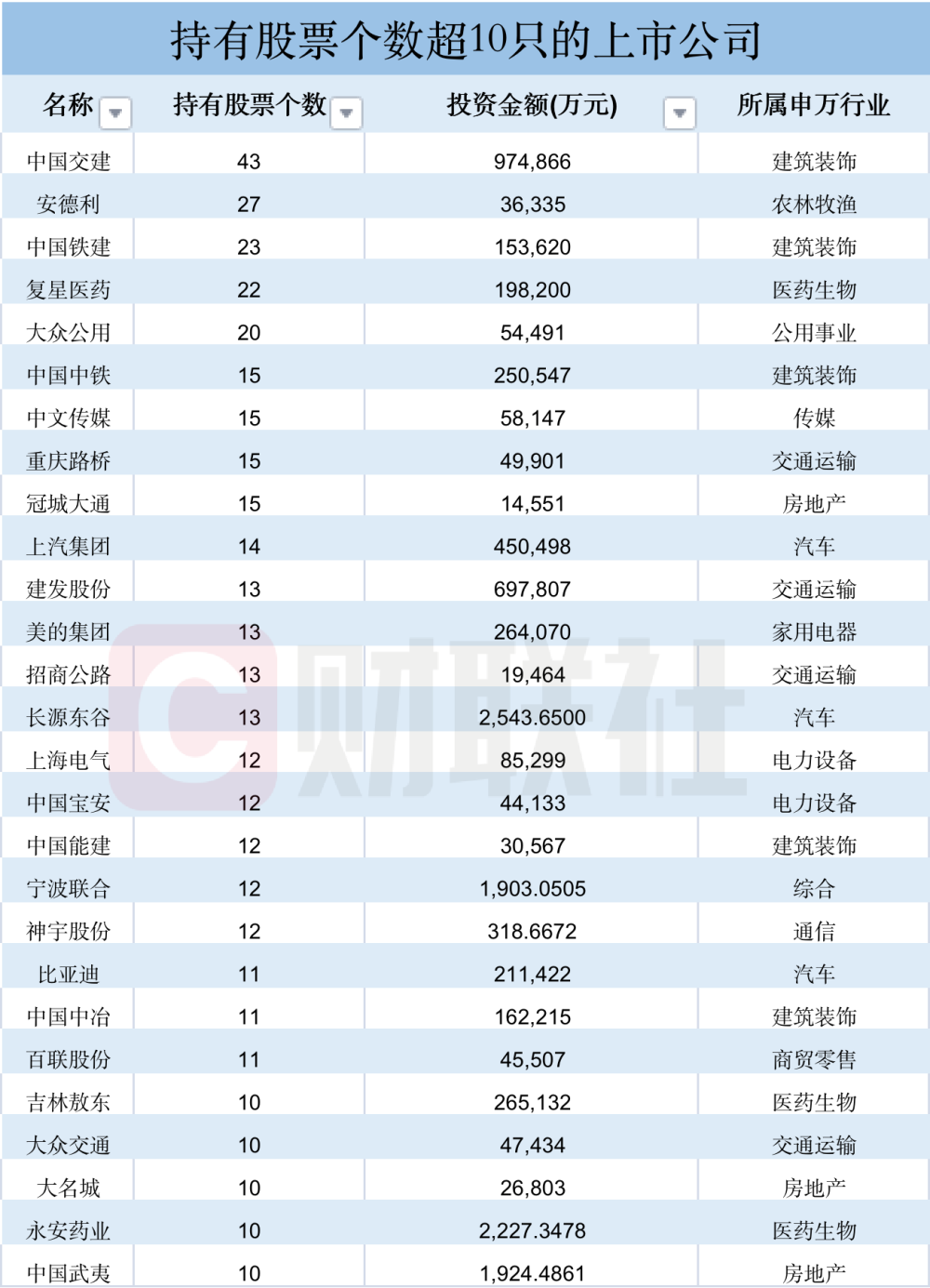 "吉林敖东持续亏损：炒股狂人豪掷10亿追加投资，一个月股价翻倍的安德利背后的故事"