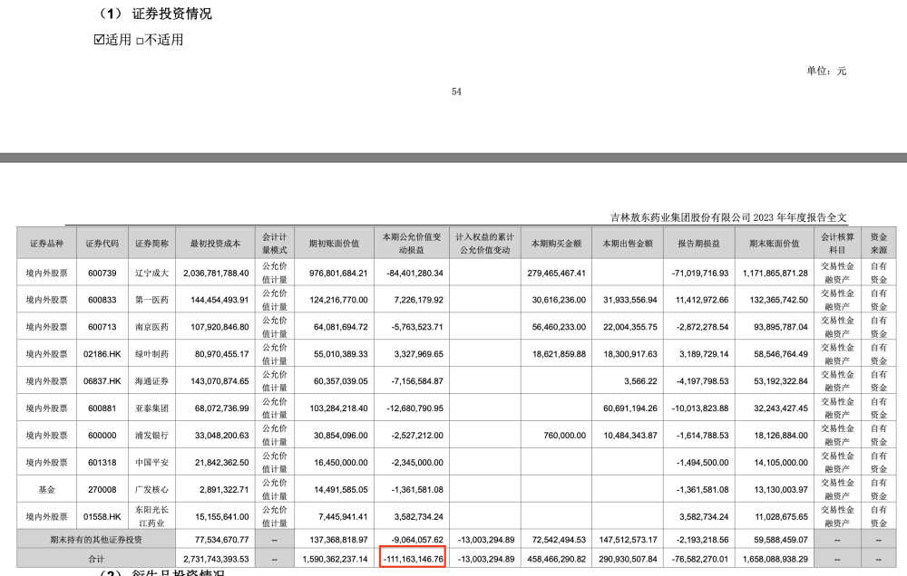 "吉林敖东持续亏损：炒股狂人豪掷10亿追加投资，一个月股价翻倍的安德利背后的故事"