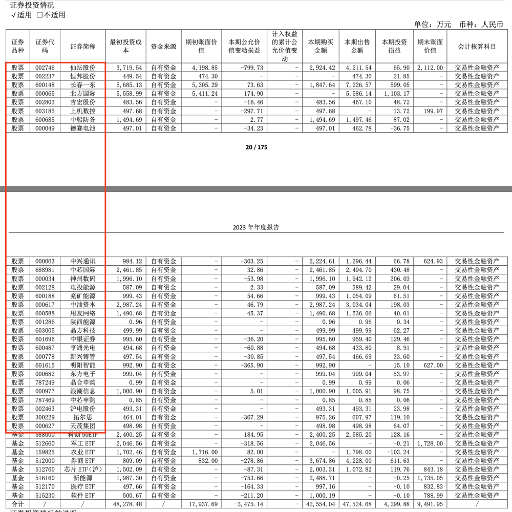 "吉林敖东持续亏损：炒股狂人豪掷10亿追加投资，一个月股价翻倍的安德利背后的故事"