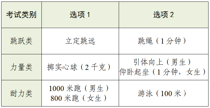 "的儿子身高逆袭成183厘米，体重升至78公斤：中考跳绳意外后重振旗鼓，今天再战，力争考满分！"