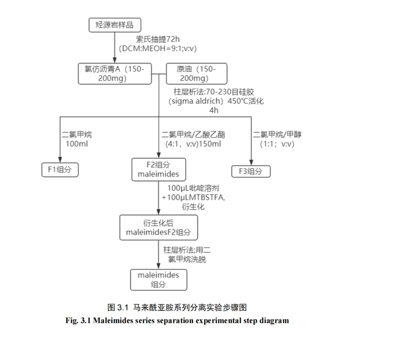 "植物变的？动物变的？揭秘石油生成之谜：从植物到动物演变历程"